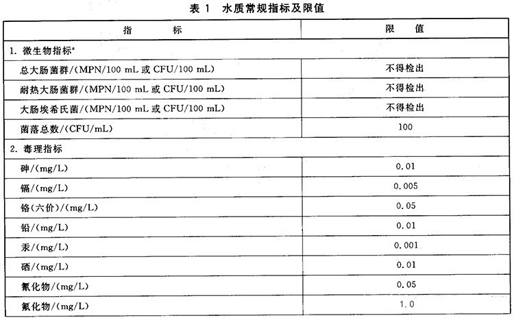 水質常規指標及限值