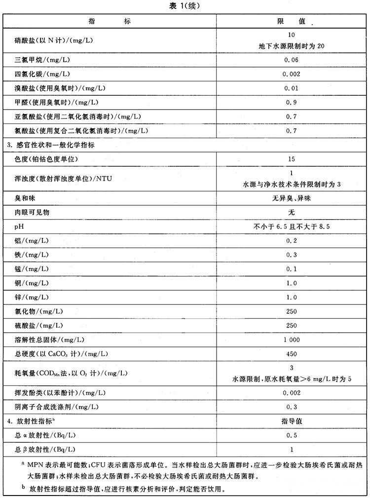 水質常規指標及限值